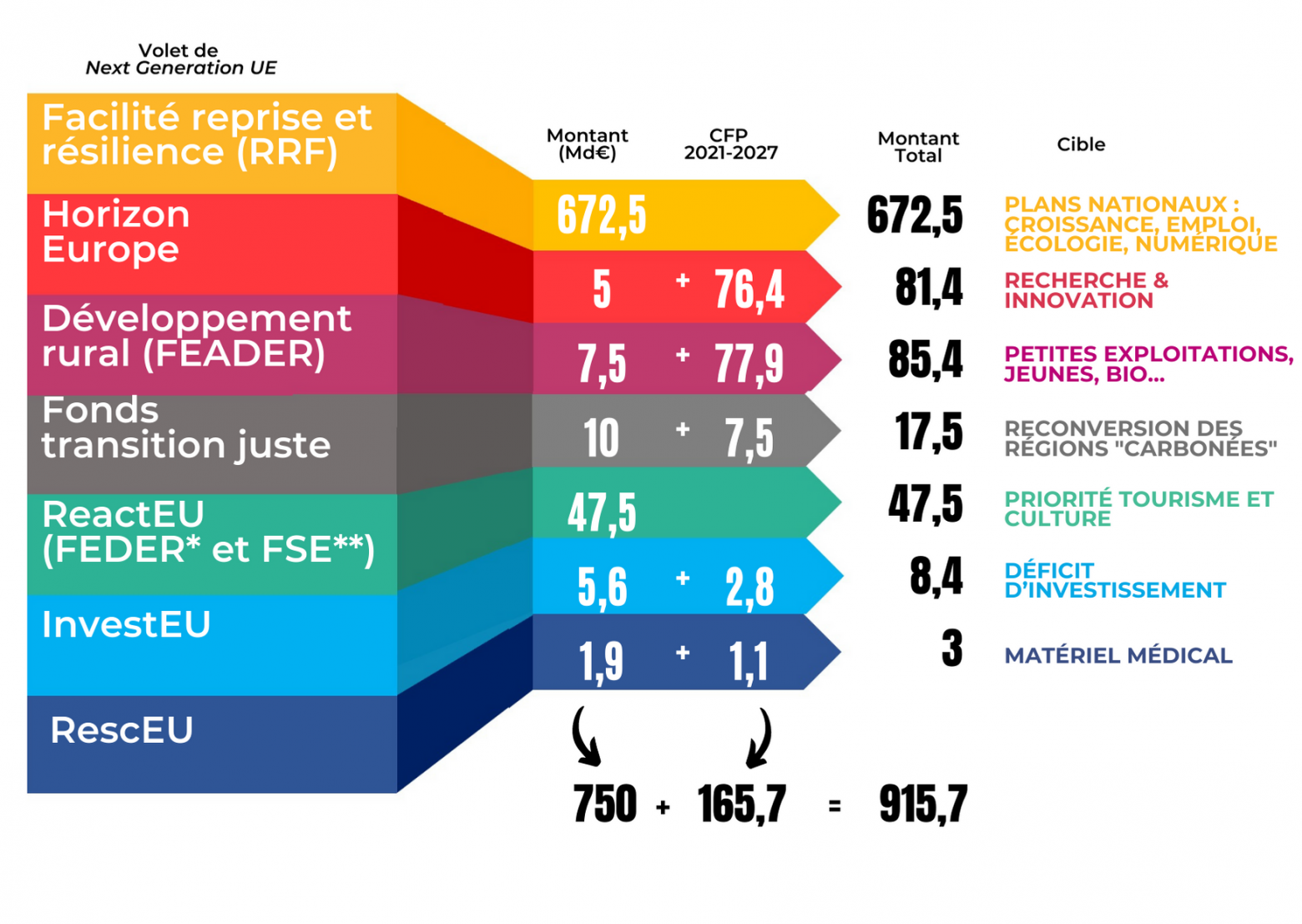 Plan de relance européen, plan de relance français, plan de relance de